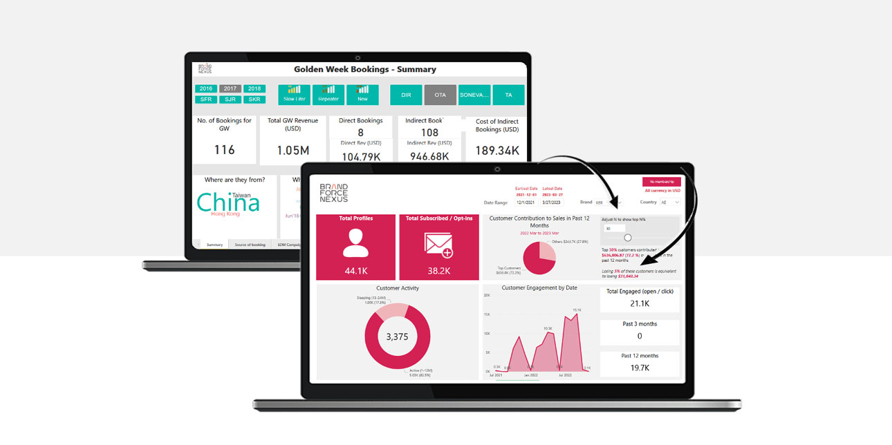 Database Management Systems / CRM in use